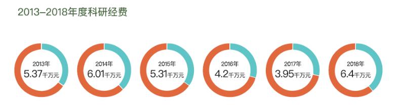 pc28开奖