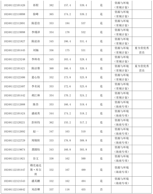 pc28开奖