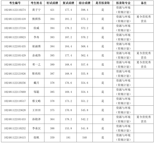 pc28开奖