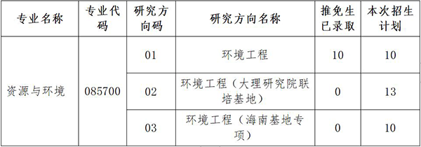 pc28开奖