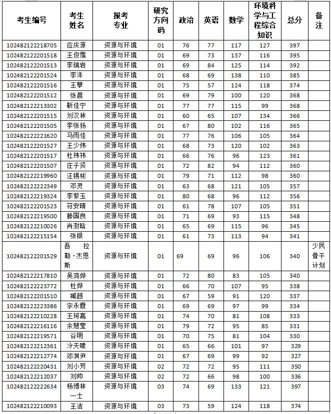 pc28开奖