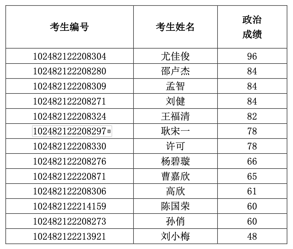 pc28开奖