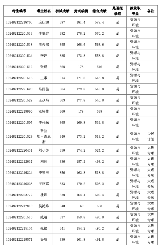 pc28开奖