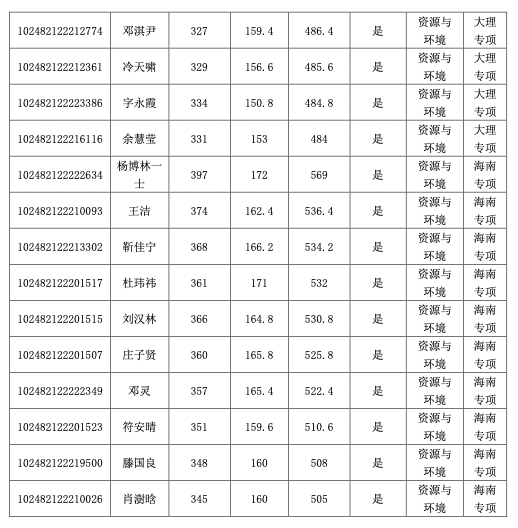 pc28开奖