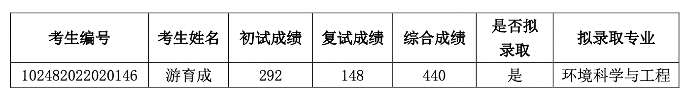 pc28开奖