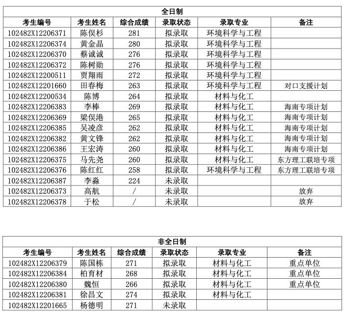 pc28开奖