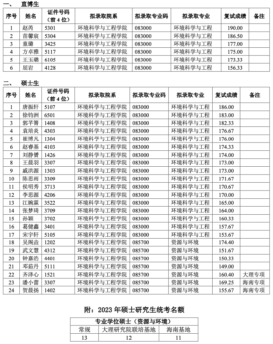 pc28开奖