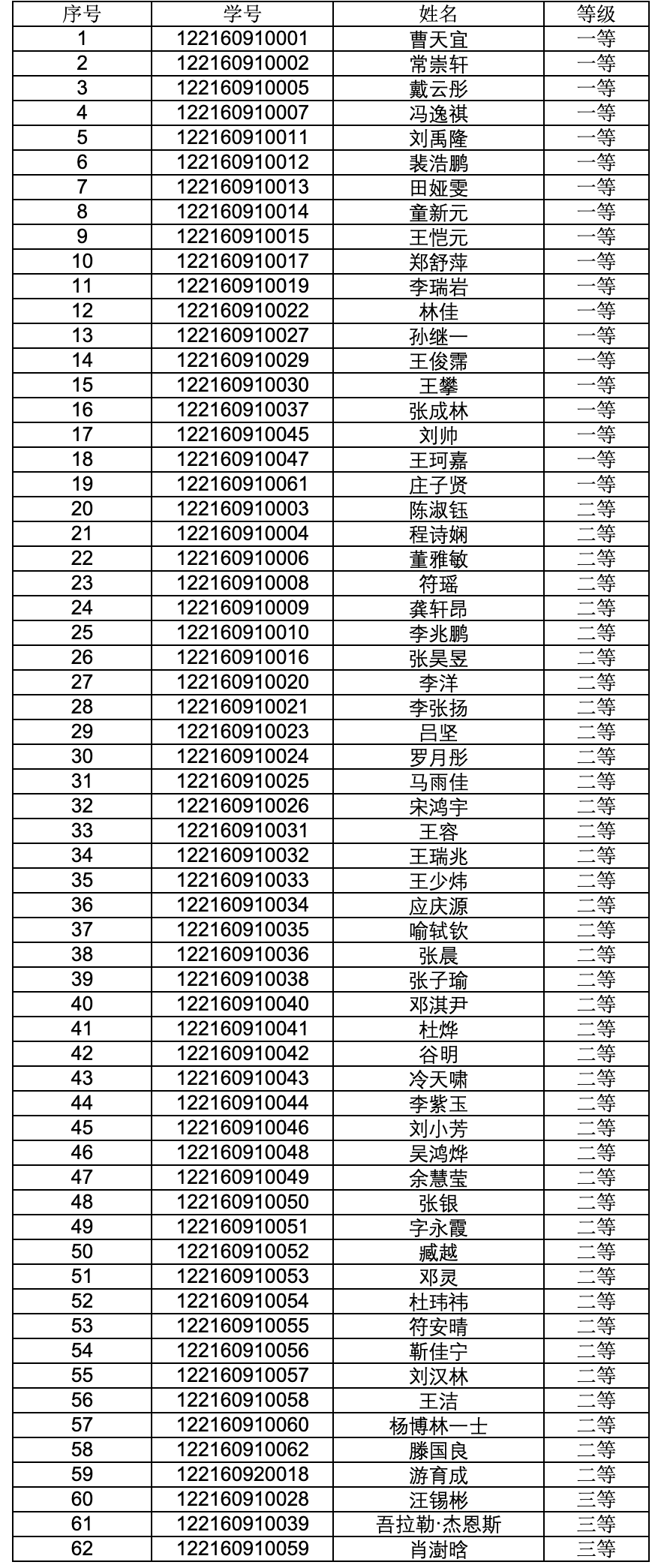 pc28开奖