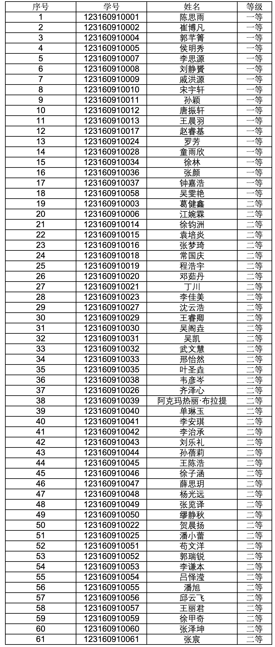 pc28开奖