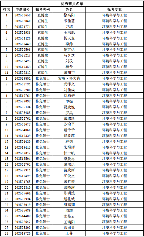 pc28开奖