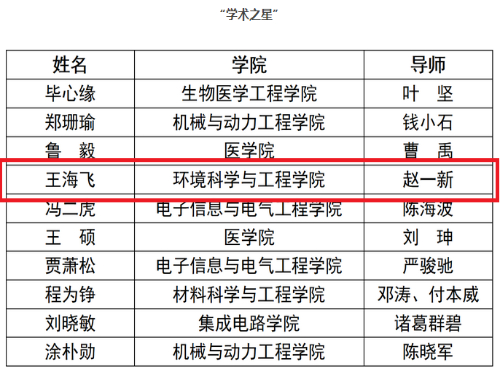 pc28开奖